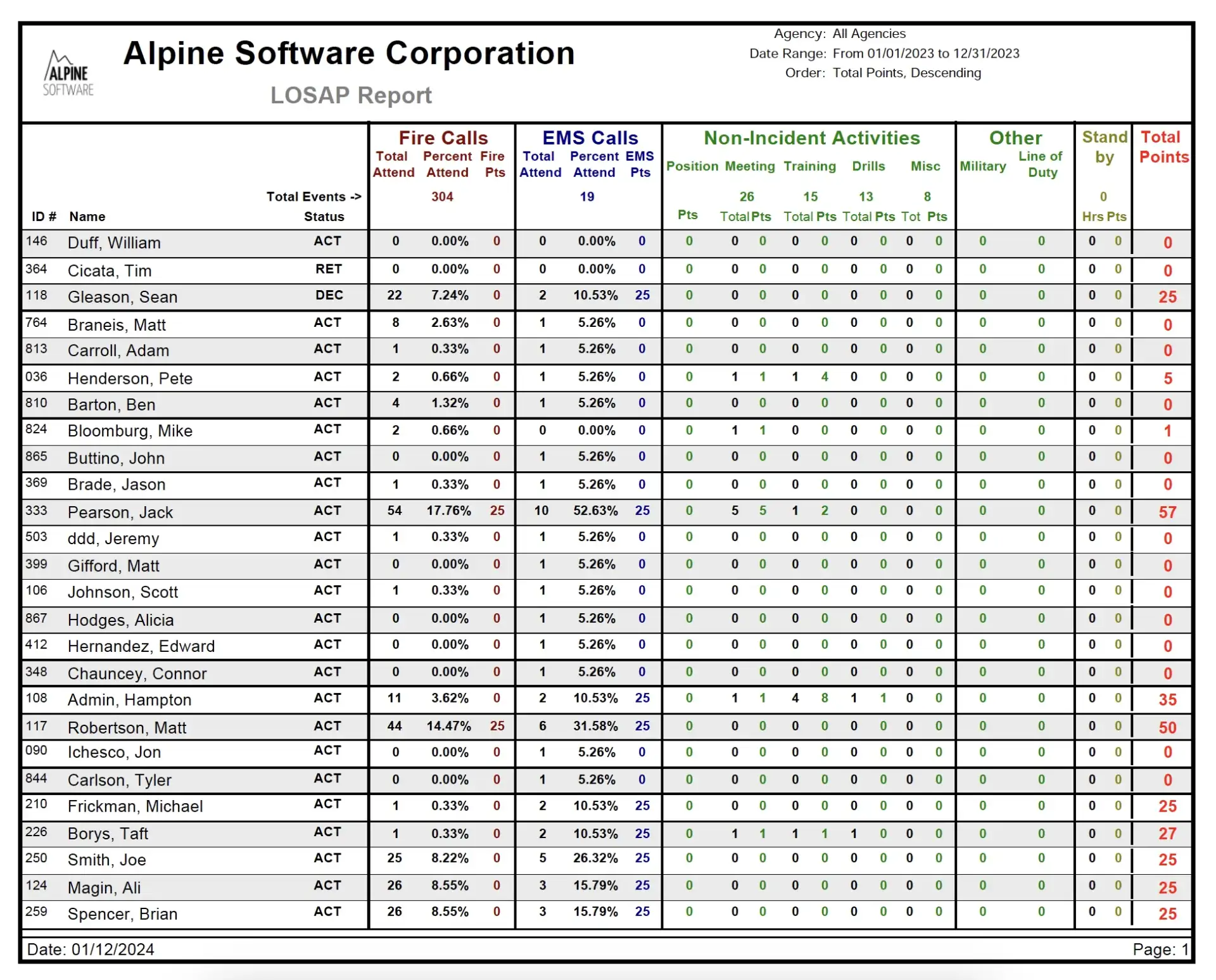 LOSAP-Sample-Report-RedNMX