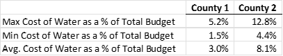 Cost-of-Water-Graph-1